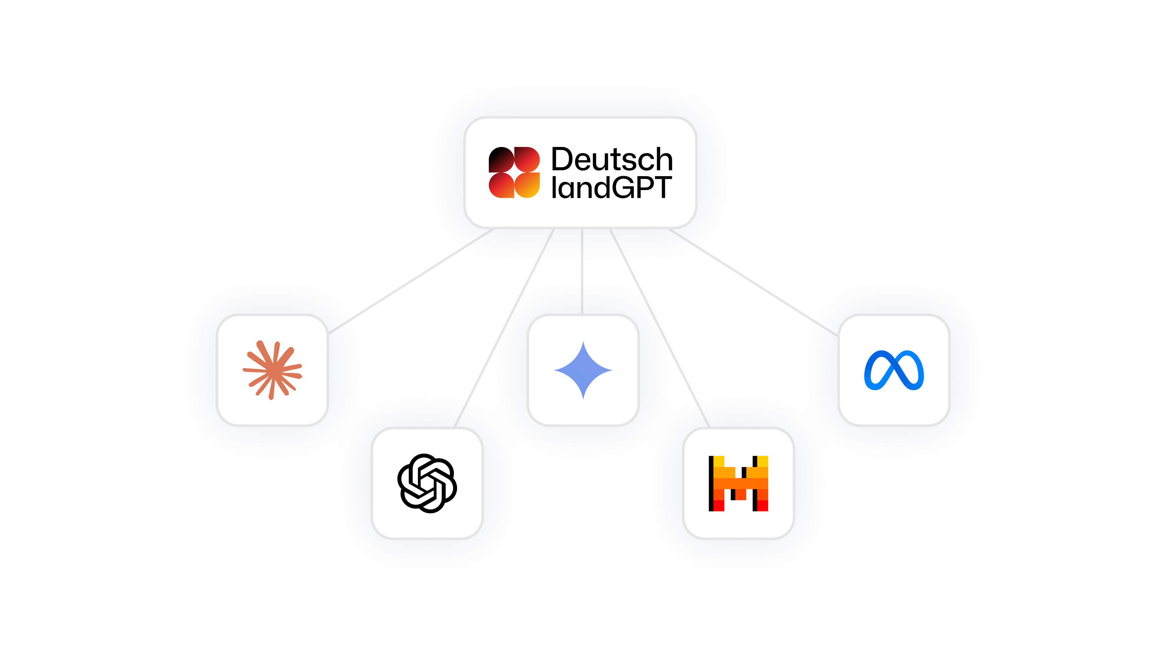 KI-Modelle im Vergleich: ChatGPT, Claude, Gemini, Llama und Mistral — alle in DeutschlandGPT verfügbar